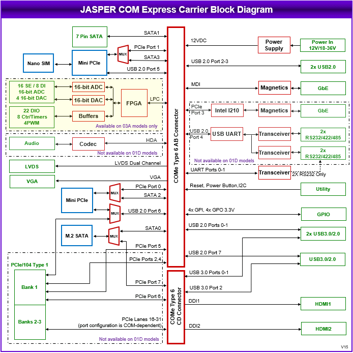 Jasper: Processor Modules, Rugged, wide-temperature SBCs in PC/104, PC/104-<i>Plus</i>, EPIC, EBX, and other compact form-factors., 3.5 Inch